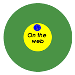 Records on the web